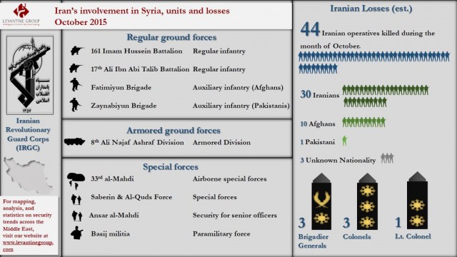 Infográfico: envolvimento do Irã na Síria, unidades e perdas outubro 2015 pelo Grupo levantino.