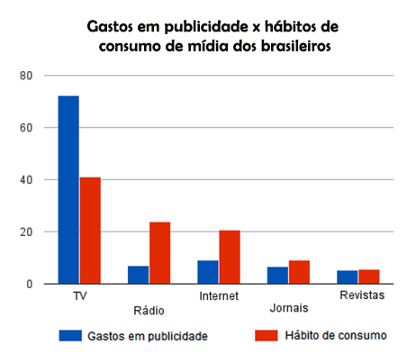 gastos_habitos