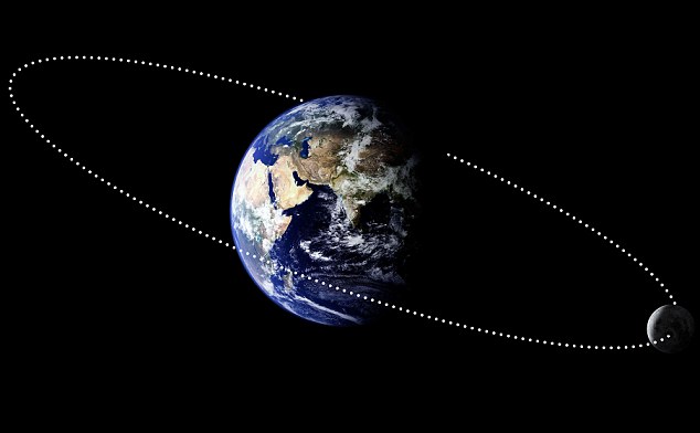 Imagem composta de terra e da lua Lua Terra em órbita.